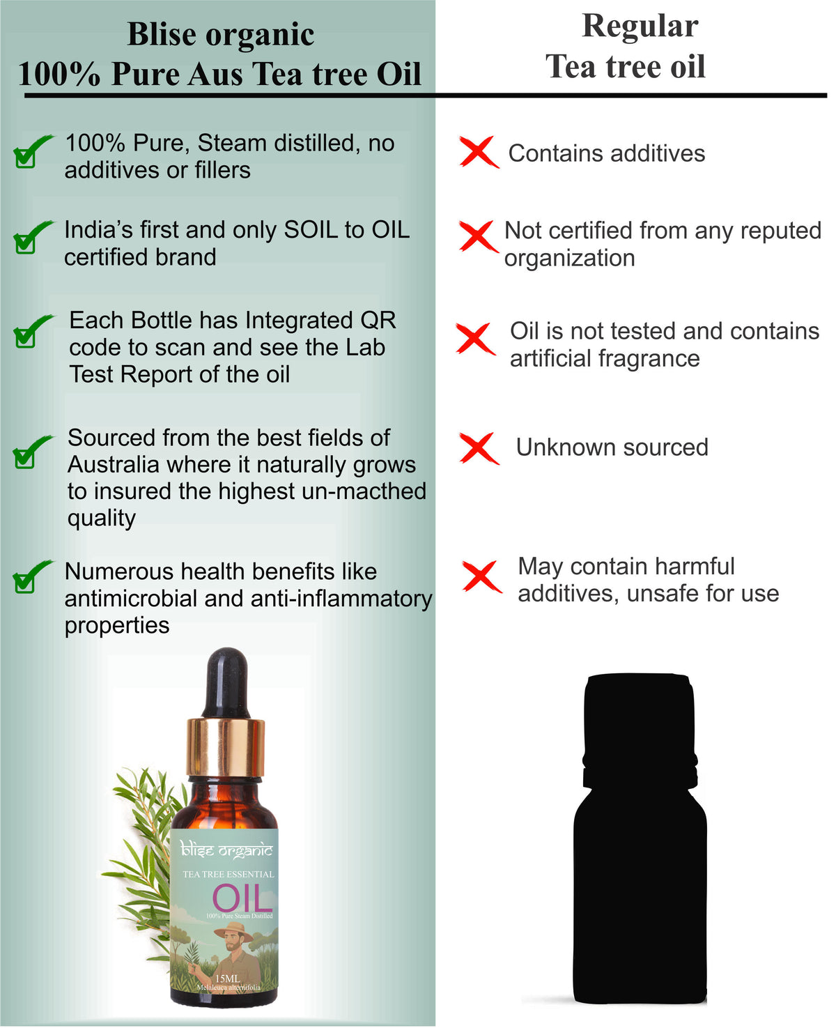 Tea tree Essential oil (Australia)
