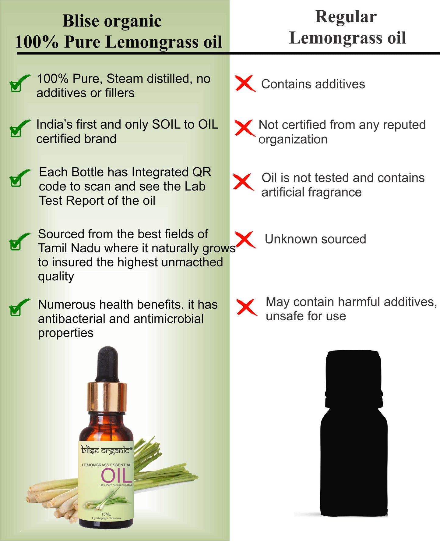 Lemongrass Essential oil -100% 0rganic