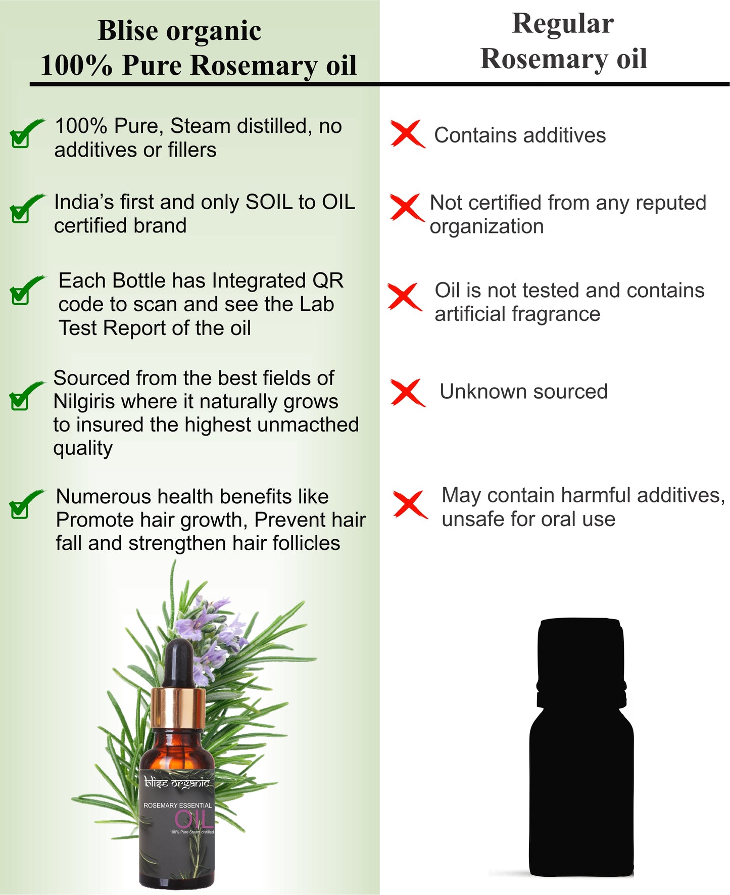 Rosemary Essential Oil