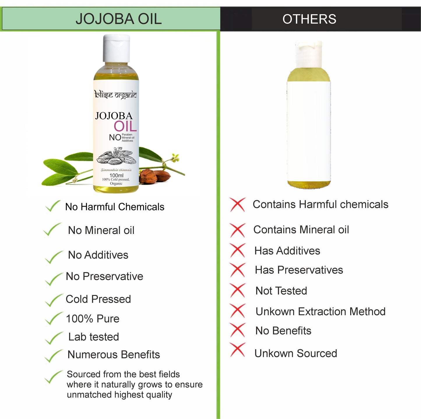 Jojoba oil -organic