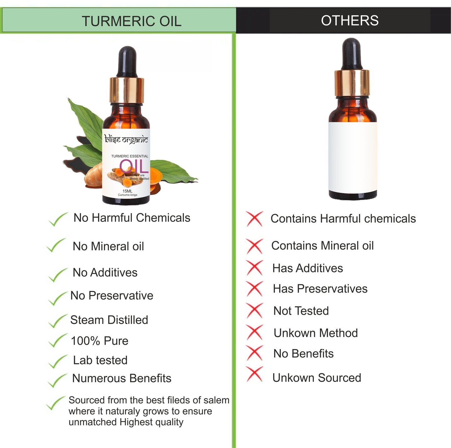 Turmeric Essential oil