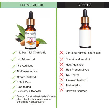 Turmeric Essential oil