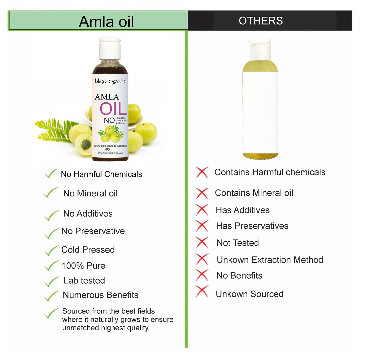 Amla hair oil - organic , natural , 100% Cold pressed 100ml