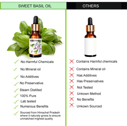 Basil(sweet) essential oil