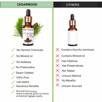 Cedarwood Essential Oil -100% Pure and Naturals