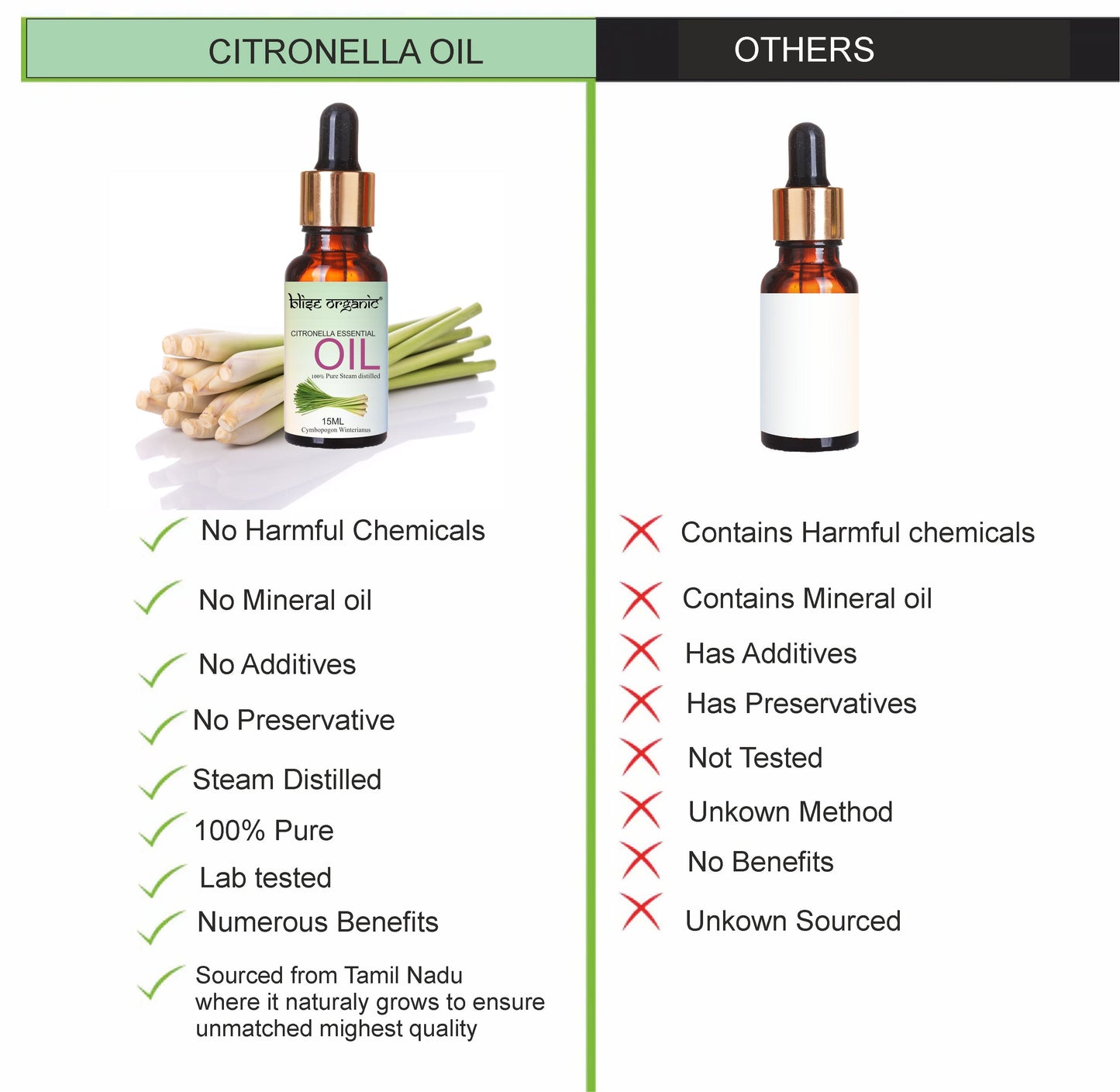 Citronella Essential Oil