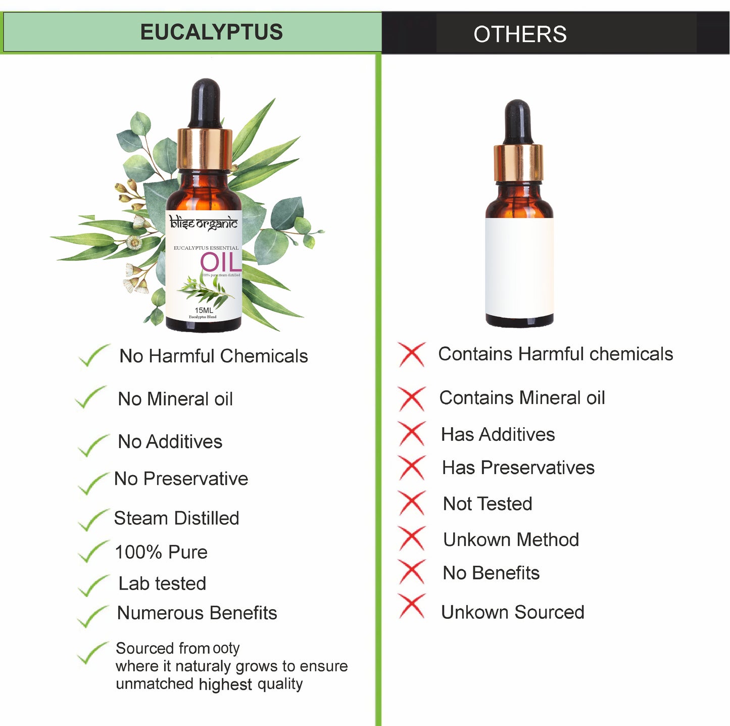 Eucalyptus Essential oil