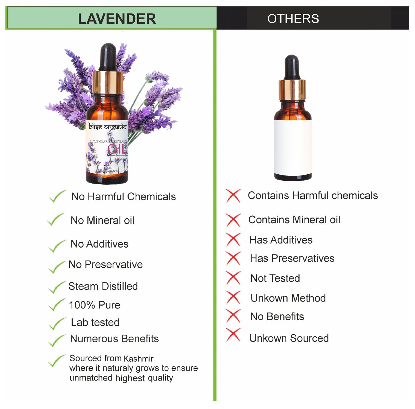 Lavender Essential Oil