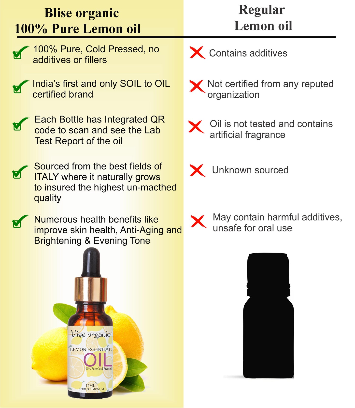 Lemon Essential oil