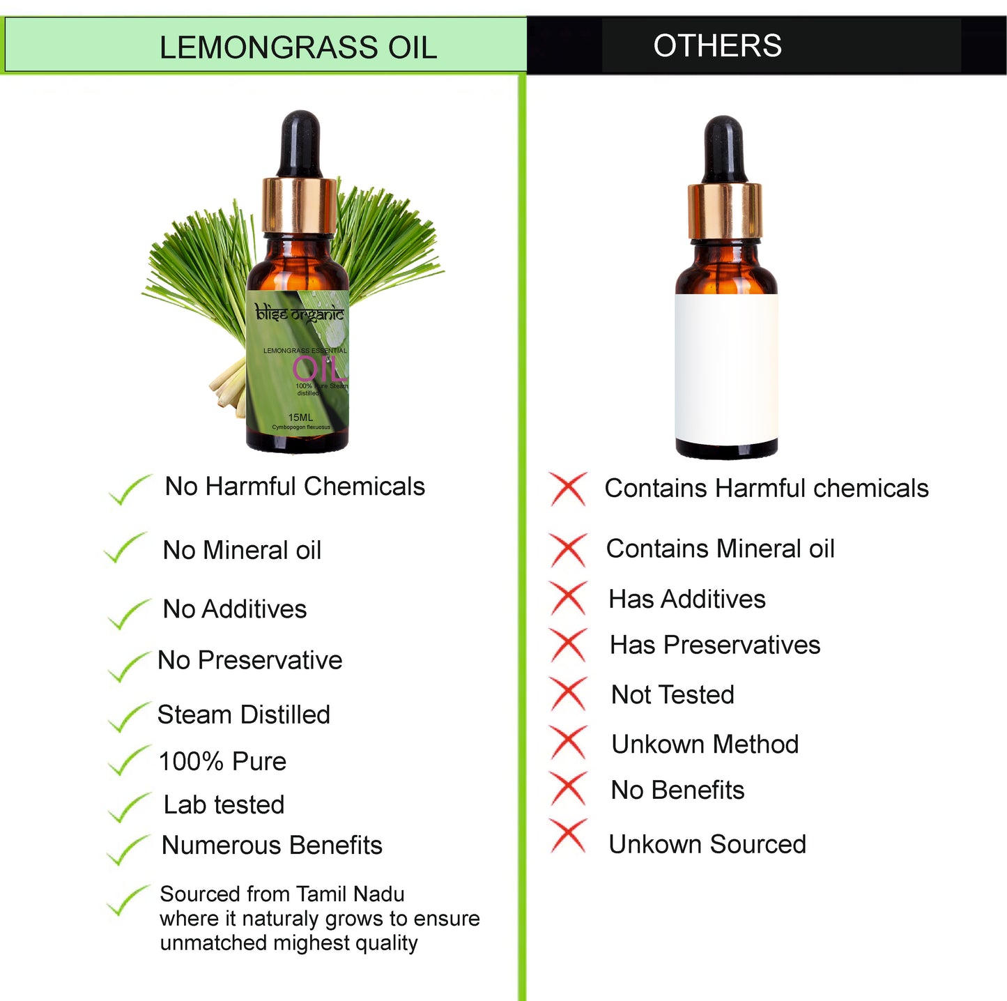 Lemongrass Essential oil -100% 0rganic