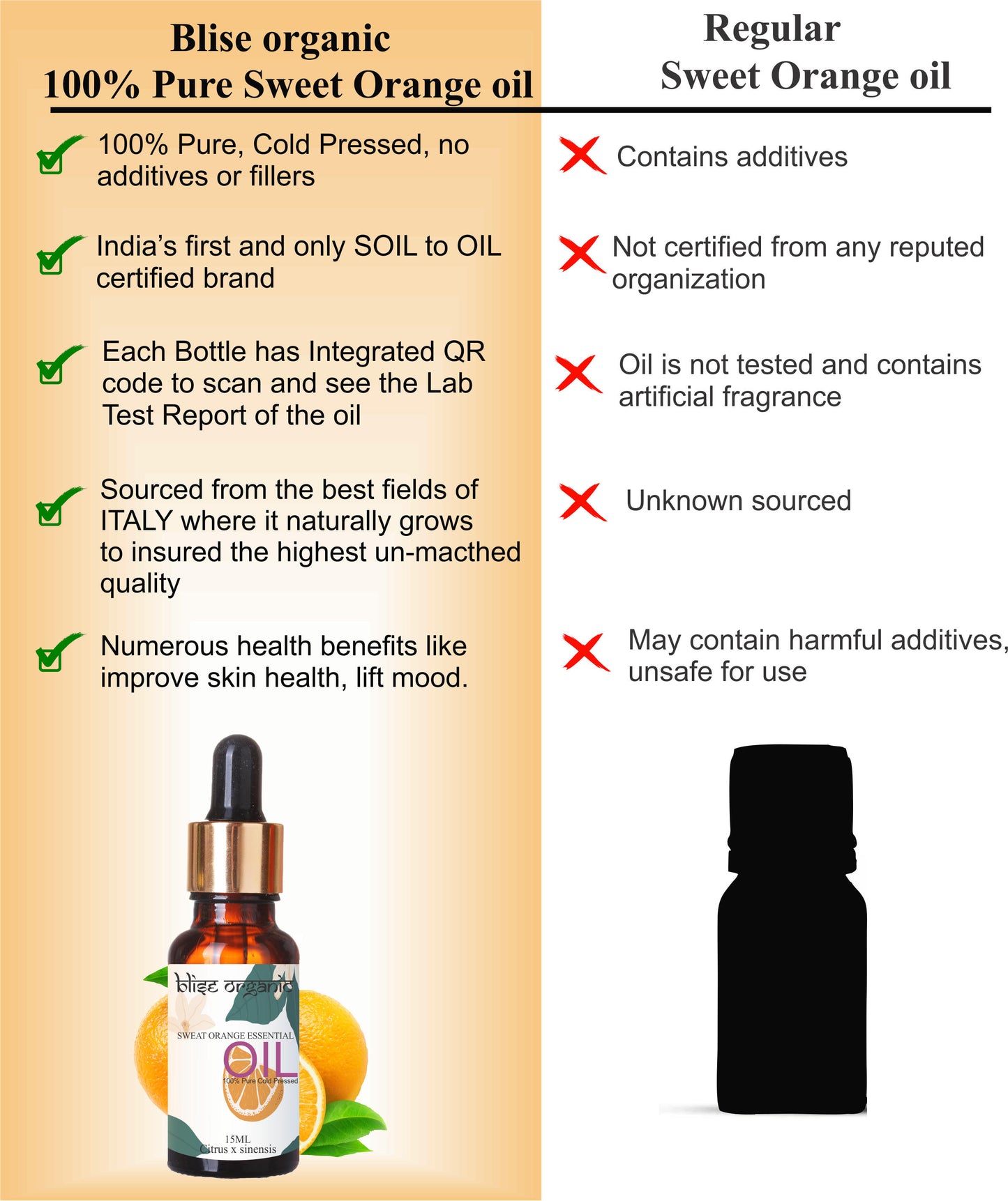 Sweet orange Essential oil