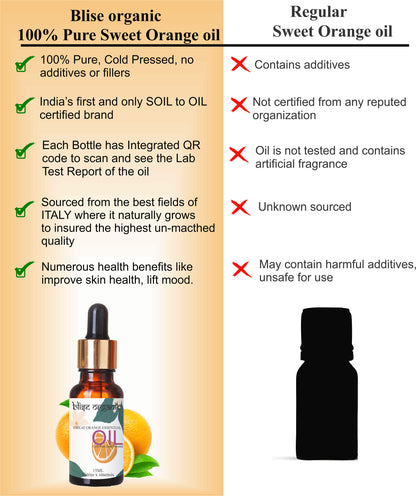 Sweet orange Essential oil