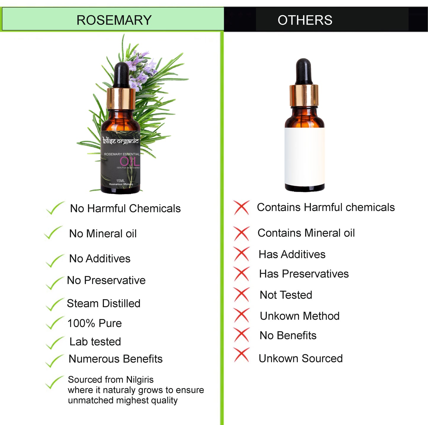 Rosemary Essential Oil