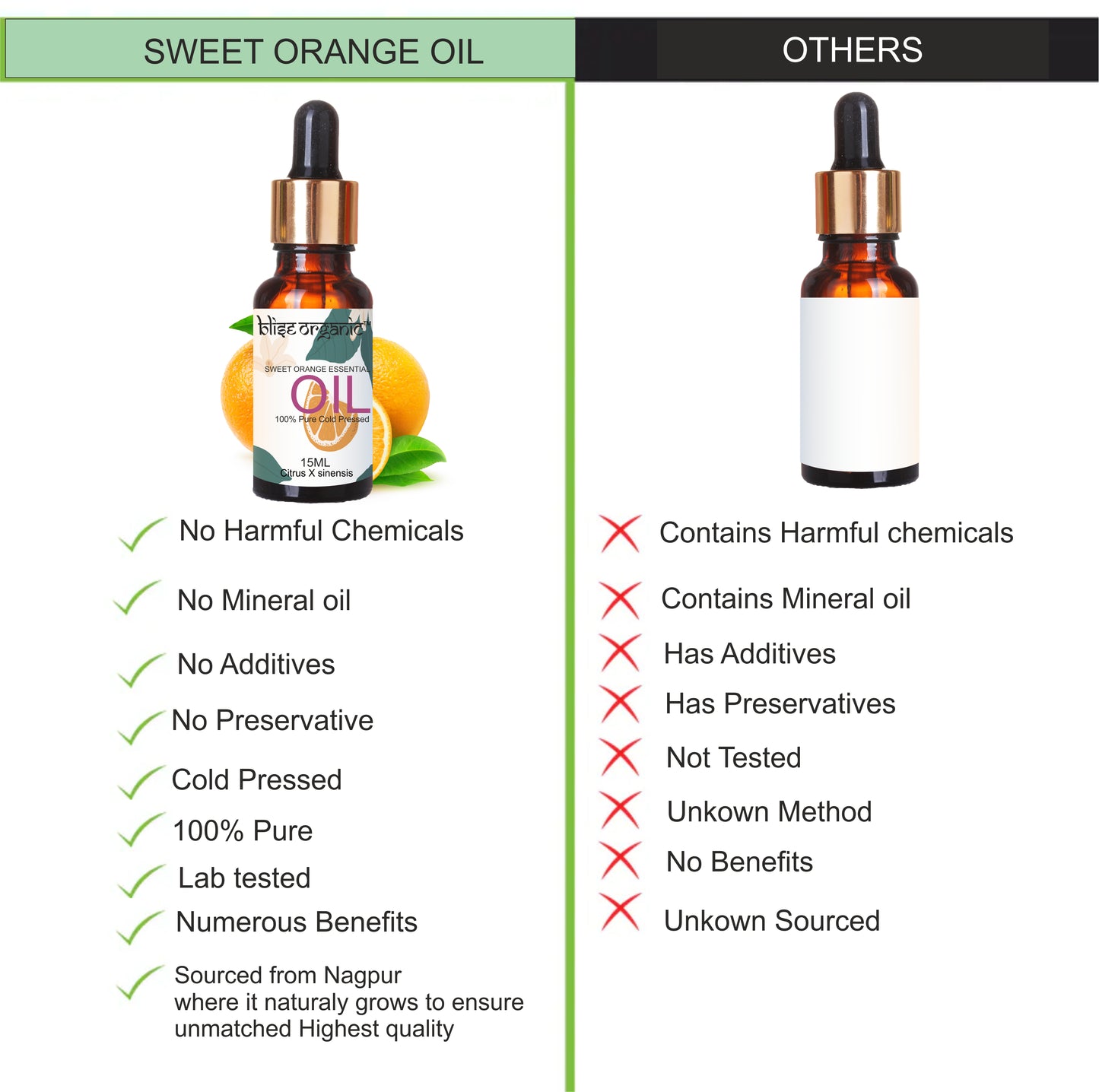 Sweet orange Essential oil