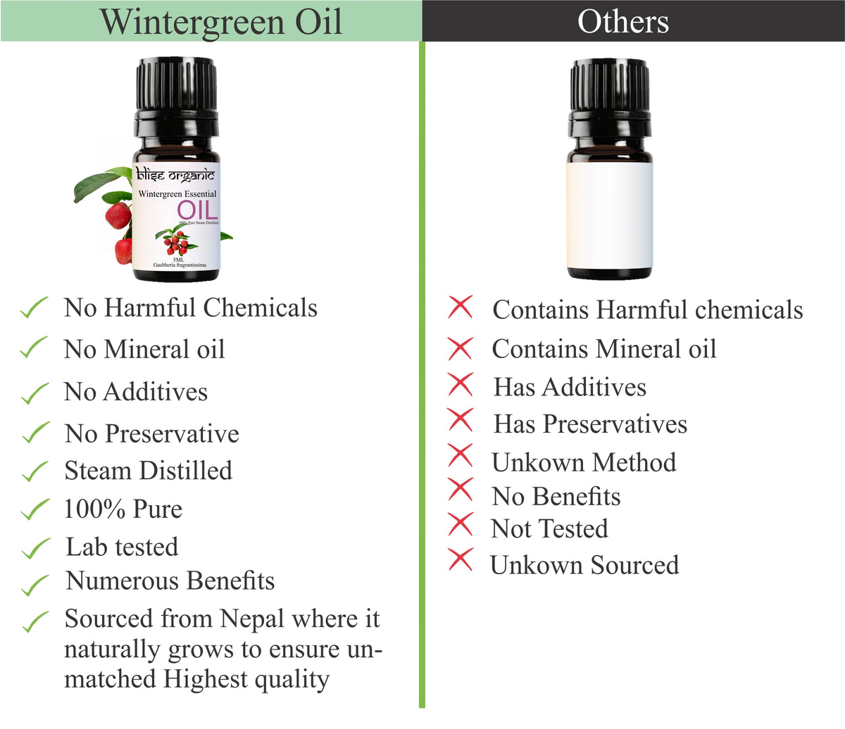 Himalayan Wintergreen Essential Oil - Nepal